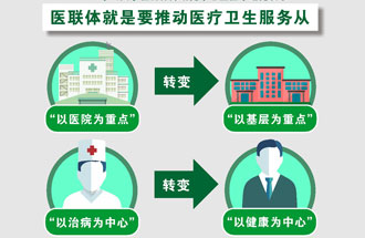 7月25日，《關(guān)于在醫(yī)療聯(lián)合體建設(shè)中切實加強中醫(yī)藥工作的通知》