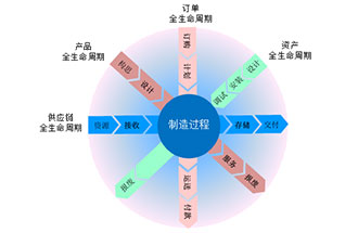 工業(yè)4.0是什么？智能工廠是指？