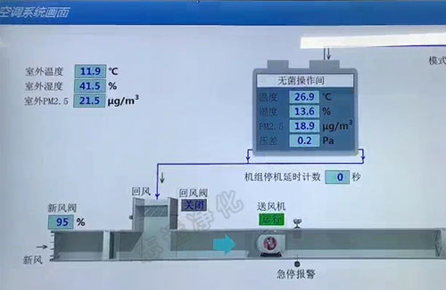 什么是SMT無塵車間？